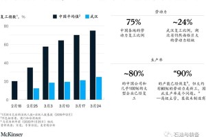 疫情下的上海，挑战、应对与城市韧性