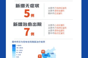 山西省最新疫情政策通知与合肥防控措施对比分析
