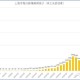 上海新冠疫情本地新增，现状、防控措施与市民应对策略