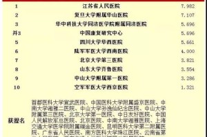 山西太原妇产科最好的医院排名，权威推荐与就医指南