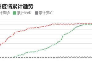 福州疫情封控时间回顾，甘肃省疫情数据对比分析