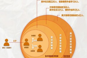 沈阳24号新增病例情况及防控措施解析