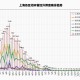 上海疫情蔓延，挑战、应对与未来展望