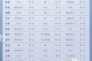 疫情济南最新消息，防控措施升级，南昌天气迎来降温降雨