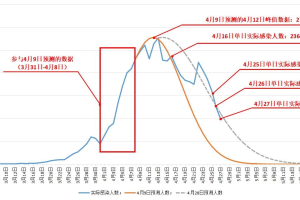 上海与天津疫情报告对比，防控策略、成效与未来挑战