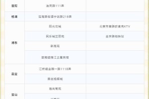 上海疫情重点地区名单，最新动态与防控措施解析