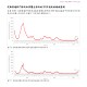 上海与澳门疫情政策对比，防控措施与成效分析