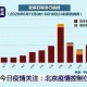疫情下的北京，一座城市的坚韧与温度