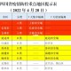 青海省疫情防控最新动态与太原市应对措施对比分析