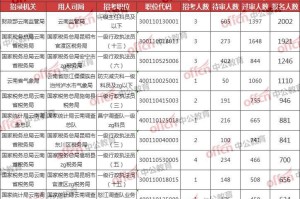2024山东省考报名岗位人数分析，热门岗位与冷门岗位全解析