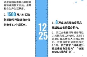 浙江省疫情政策汇总与长春最新防控措施解析