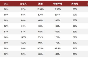 上海疫情追踪后发现，数据背后的真相与城市韧性