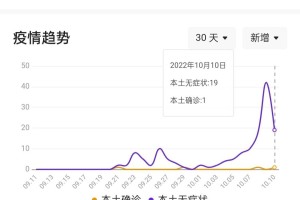 银川疫情何时解封？最新动态与解封预测分析
