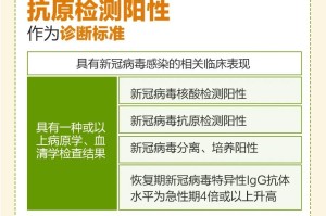 上海市疫情最新数据，防控措施与市民应对指南