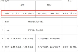 疫情下南京物业费调整引热议，台湾省是否同样面临收费问题？