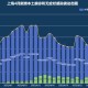 上海市疫情区，防控措施、生活现状与未来展望