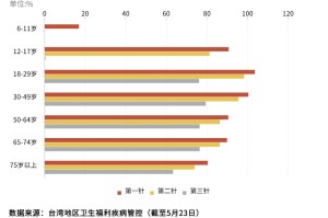 台湾抗疫经验与武汉疫情初期的对比分析