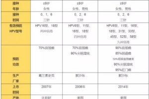 疫情合肥是什么针？上海疫苗与合肥疫苗接种全解析