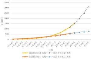 2023年湖北武汉疫情最新数据，防控措施与趋势分析