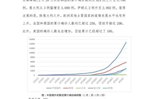 长春疫情统计，最新数据、防控措施与未来展望