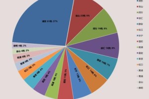 上海天津新冠肺炎防控经验，双城抗疫策略对比与启示