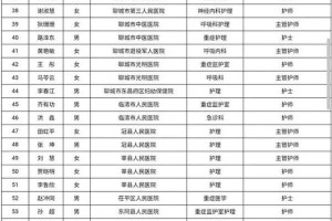 山东济南援鄂医疗队名单，英雄们的壮举与无私奉献