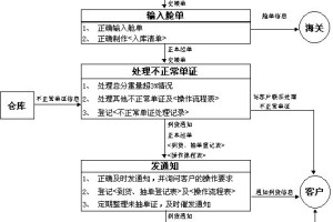 2023年陕西省三类人员延期换证最新流程详解（附操作指南）