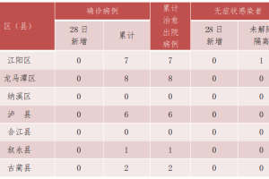 四川省疫情官网发布最新数据，兰州疫情动态实时更新