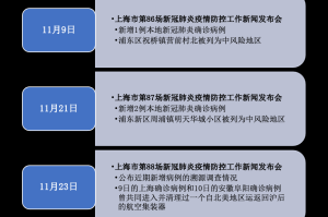上海疫情爆发时间线，关键节点与防控措施回顾