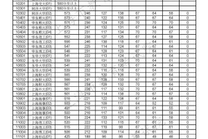 上海疫情何时结束？专家预测2023年疫情趋势分析