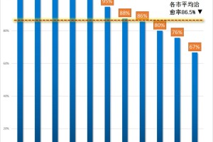 太原疫情最新动态与广州防控措施解析，两地防疫对比与启示