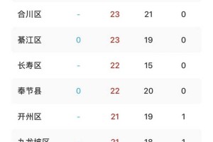 重庆湖北疫情最新动态，防控措施与区域合作成效分析