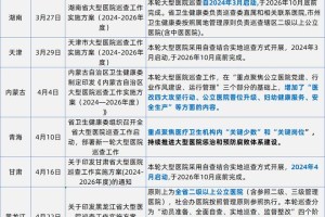 2023最新山西省三甲医院及重点医院名单大全（含地址电话）