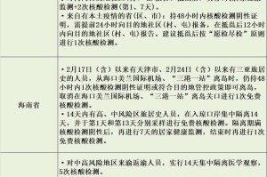北京与海口最新疫情防控政策对比，出行需知与应对指南