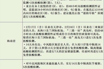 北京与海口最新疫情防控政策对比，出行需知与应对指南