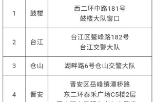 疫情封控时间对比，福州与上海市最新政策解析