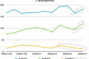 上海昨日新增病例数据解读，疫情趋势与防控建议
