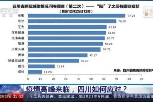 四川省疫情最新动态，新增病例、防控措施与未来展望