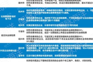 浙江省疫情政策最新汇总与贵阳防控措施对比分析