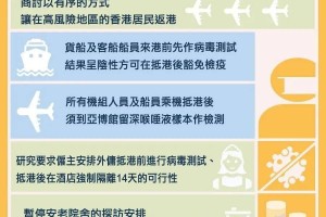香港疫情动态，最新防控措施与市民应对指南