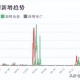 石家庄疫情对山西的影响，跨省防控与区域协作的挑战