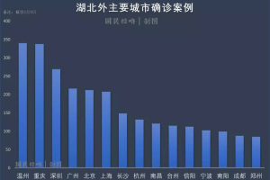 郑州疫情比武汉疫情严重吗？深度对比分析