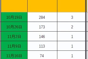 上海疫情局与澳门防疫政策对比，经验与启示