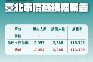 台北疫情最新动态，防控措施、疫苗接种与市民生活影响