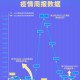 北京疫情封控时间回顾与济南最新防控动态解析