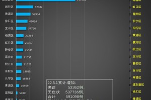 上海市疫情现状，当前疫情严重吗？深度分析与防控建议