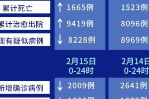 山西省疫情官网发布最新数据，银川疫情防控措施再升级