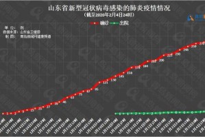 山东与郑州新型肺炎防控经验对比与启示