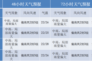 浙江省疫情最新动态与天津市未来一周天气预报分析