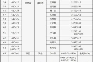 陕西西安疫情最新消息及咨询电话汇总（2023年更新）